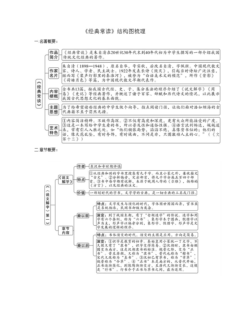 专题04  《经典常谈》 结构图梳理篇-2022-2023学年八年级语文下册新名著《经典常谈》导读及知识梳理第1页