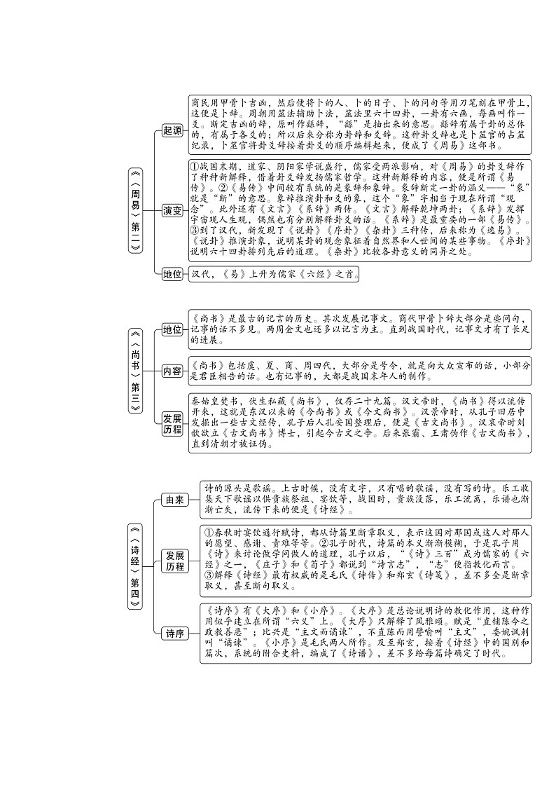 专题04  《经典常谈》 结构图梳理篇-2022-2023学年八年级语文下册新名著《经典常谈》导读及知识梳理第2页