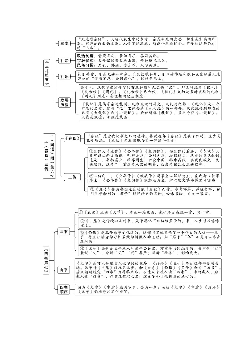 专题04  《经典常谈》 结构图梳理篇-2022-2023学年八年级语文下册新名著《经典常谈》导读及知识梳理第3页