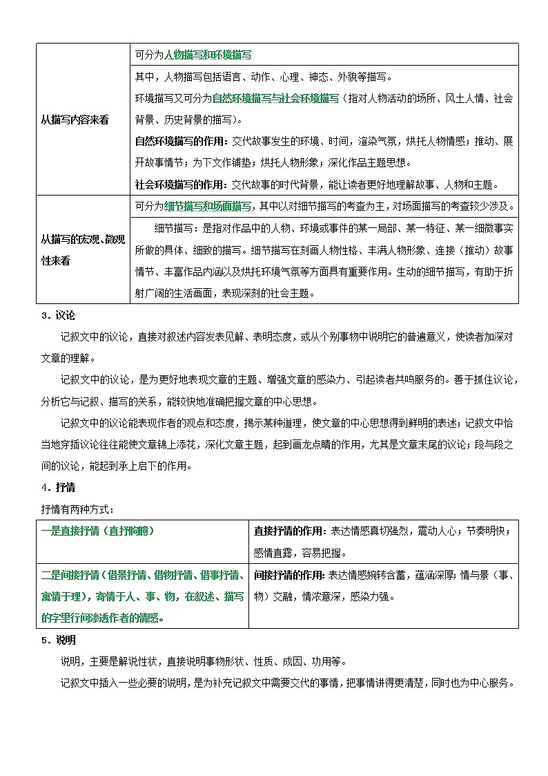 【备考2023】中考语文记叙文阅读专项详解+精练学案——专题11++判断表达方式，分析具体作用（原卷版+解析版）02