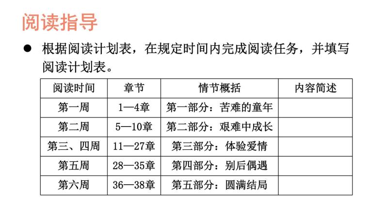 部编版九年级语文下册--名著导读 《简·爱》 外国小说的阅读（精品课件）08