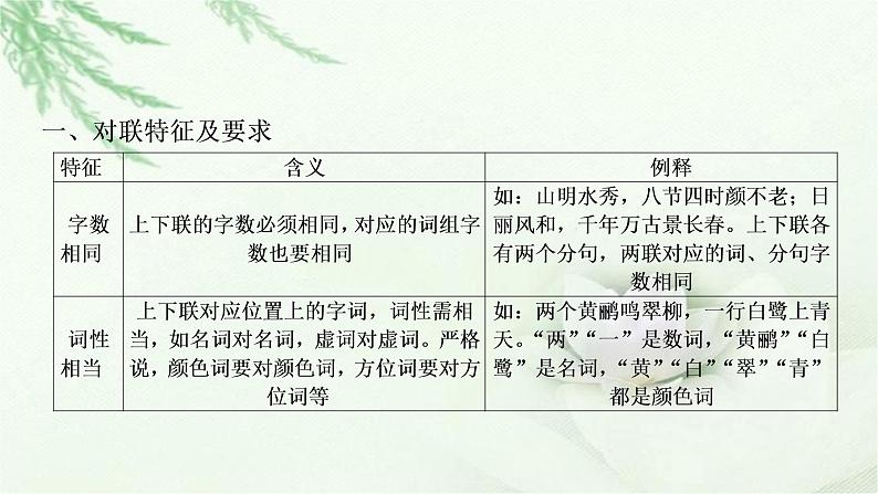 中考语文复习综合性学习类考点2对联教学课件02