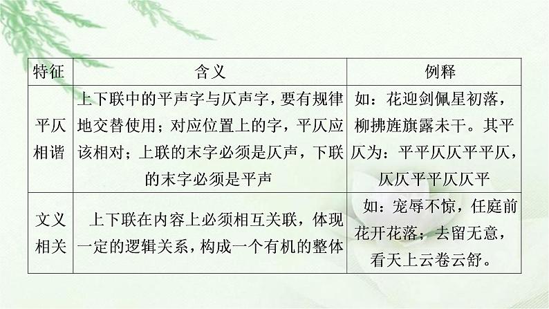 中考语文复习综合性学习类考点2对联教学课件04