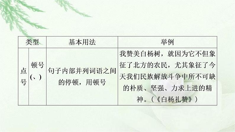 中考语文复习识记（积累）专题三标点、语法考点1标点符号教学课件07