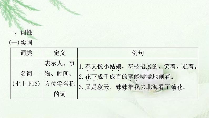 中考语文复习识记（积累）专题三标点、语法考点2语法教学课件第4页