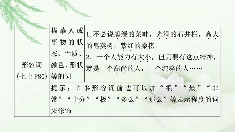 中考语文复习识记（积累）专题三标点、语法考点2语法教学课件第6页