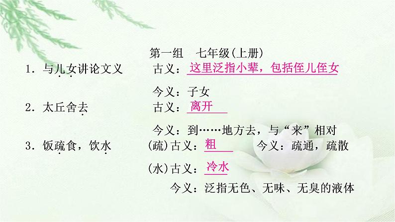 中考语文复习专题文言文阅读（二）80个古今异义教学课件02