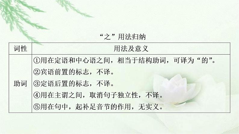 中考语文复习专题文言文阅读14个文言虚词教学课件第2页