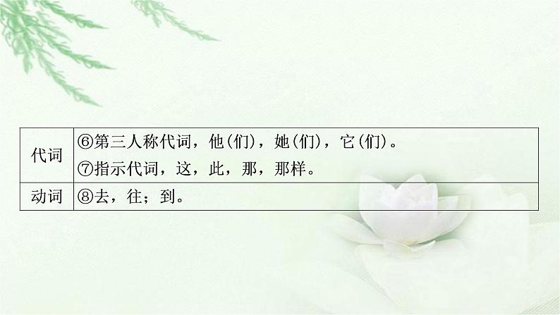 中考语文复习专题文言文阅读14个文言虚词教学课件第3页