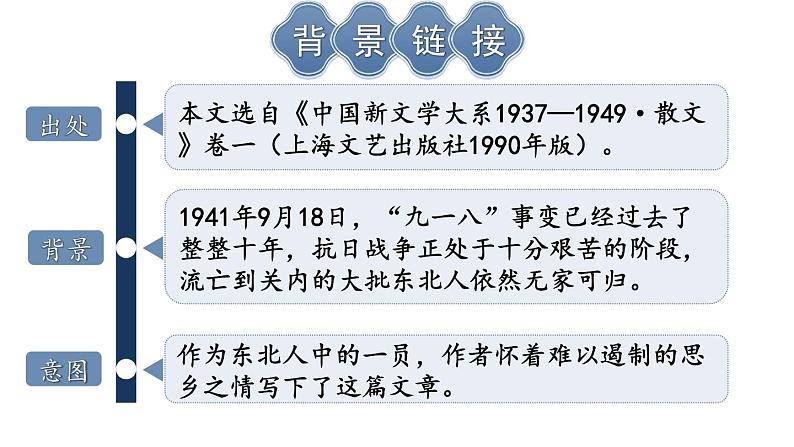 部编版七年级语文下册--8 土地的誓言（精品课件）第4页
