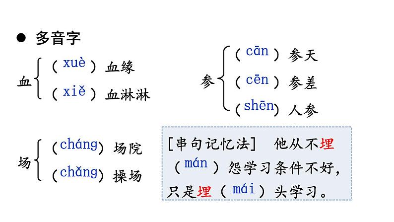 部编版七年级语文下册--8 土地的誓言（精品课件）第6页