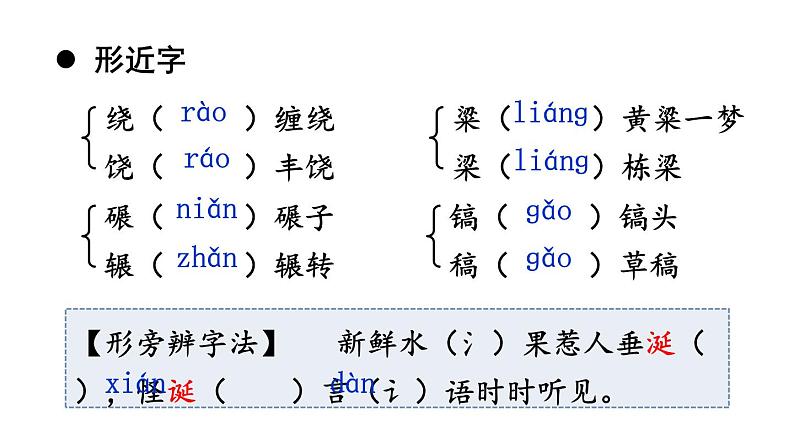 部编版七年级语文下册--8 土地的誓言（精品课件）第7页