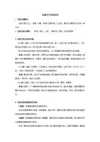 专题10 诗词曲中的用典句、哲理句、艺术手法、常见意象归类梳理————2023年中考语文必背知识点梳理