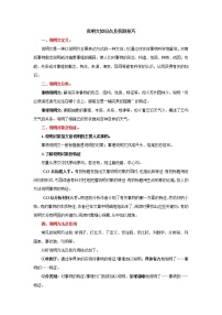 专题14 中考说明文考点及答题技巧——2023年中考语文必背知识点梳理