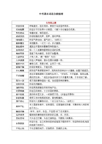 专题17 中考字音、字形分册梳理——2023年中考语文必背知识点梳理