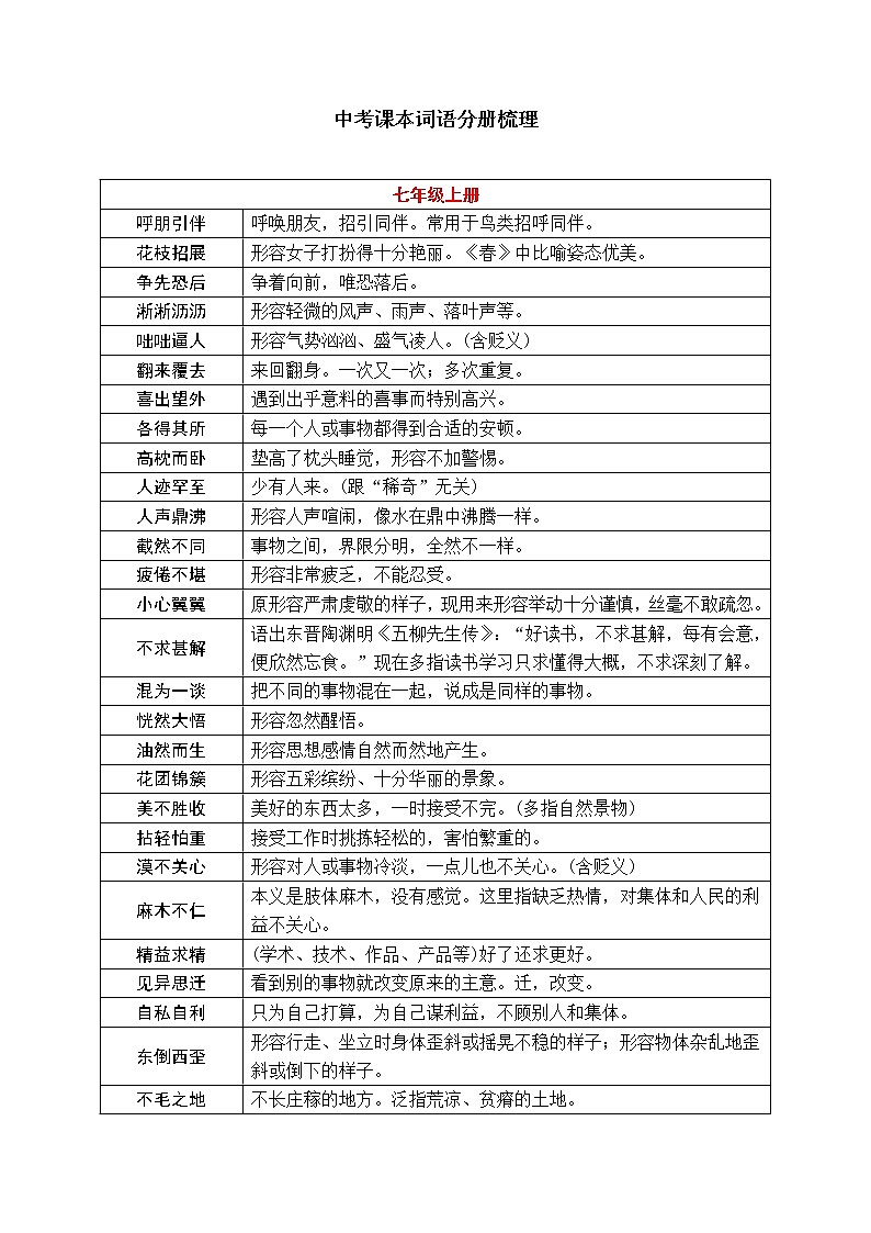 专题17 中考字音、字形分册梳理——2023年中考语文必背知识点梳理第1页