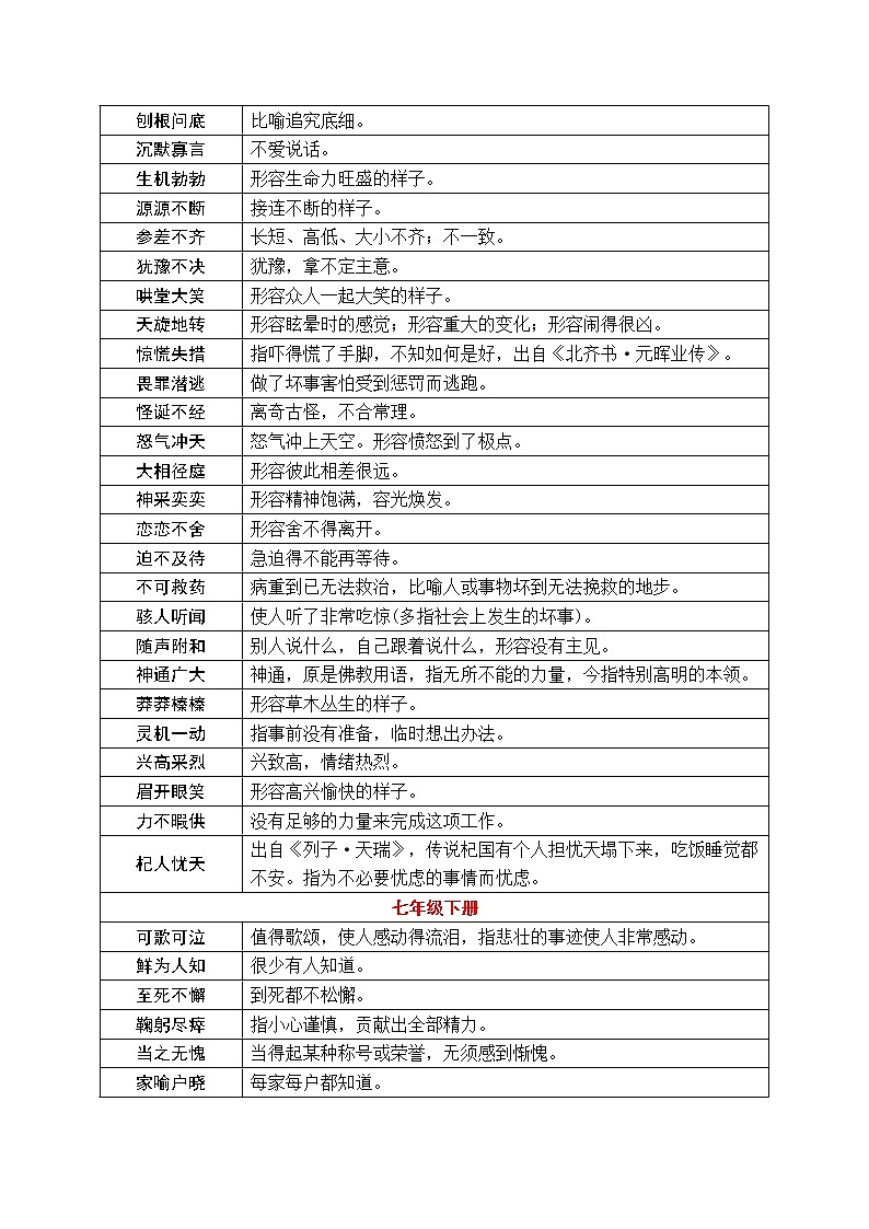 专题17 中考字音、字形分册梳理——2023年中考语文必背知识点梳理第2页