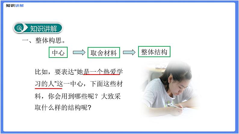 初中作文  作文技巧：思路要清晰课件06