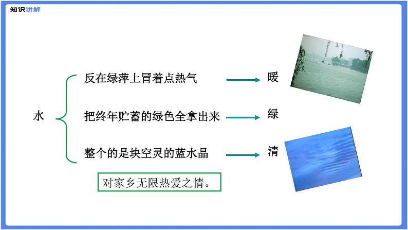 初中作文  作文技巧：热爱生活，热爱写作课件08