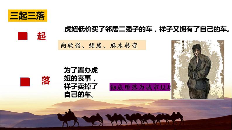 《骆驼祥子》（情节+人物）-初中整本书阅读系列之《骆驼祥子》课件PPT第8页