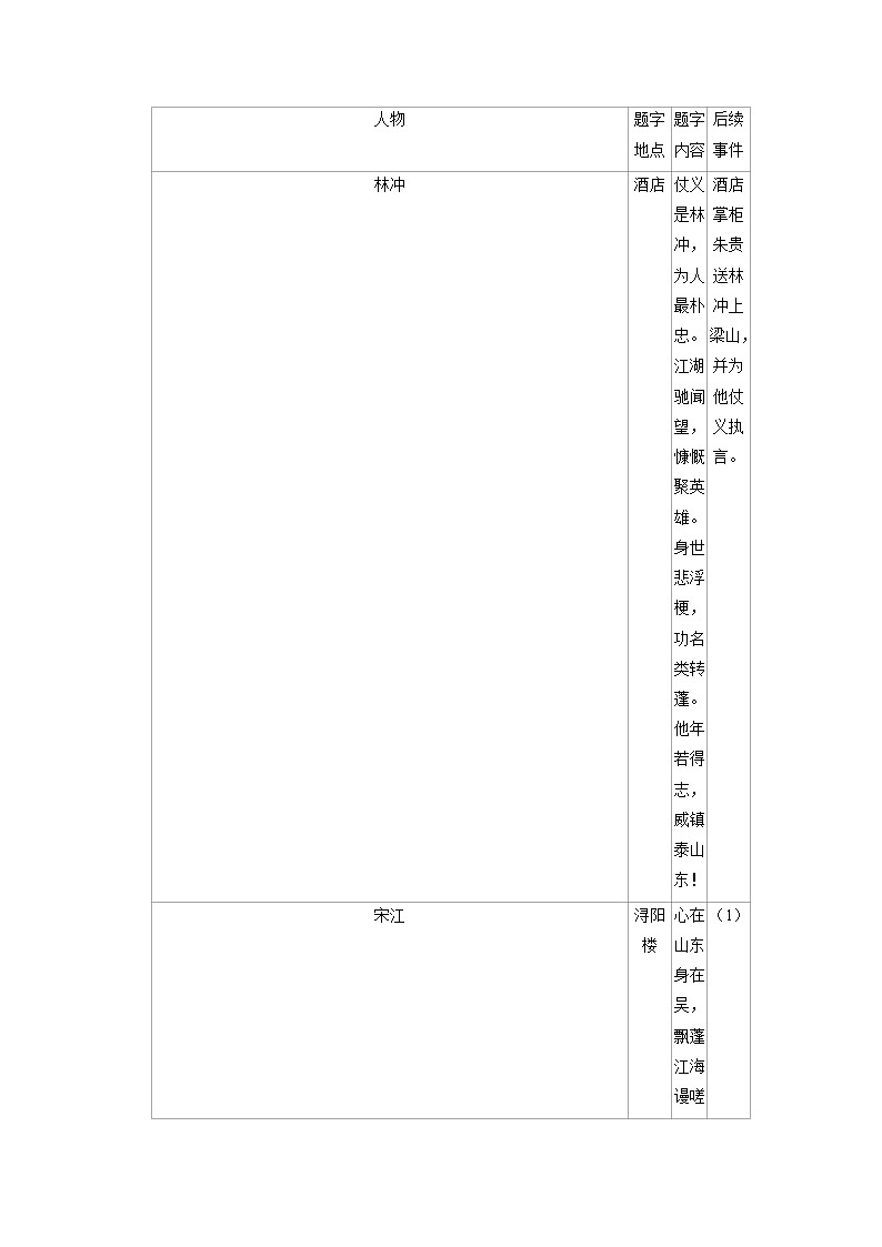 江苏省江都区第二中学2022-2023学年九年级上学期期末考试语文试卷+第3页