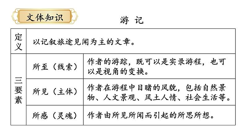 部编版八年级语文下册--17 壶口瀑布（精品课件）第5页