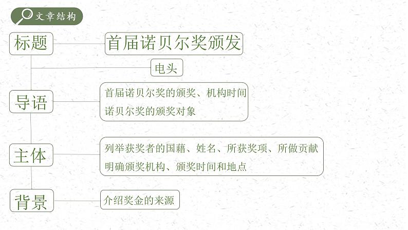 第1单元第2课《首届诺贝尔奖颁发》2022-2023学年八年级上册部编版语文课件PPT07