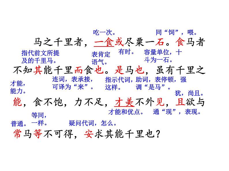 人教版语文八年级下册《马说》课件第8页