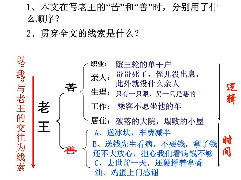 部编版七年级语文下册--11.老王（课件2）08