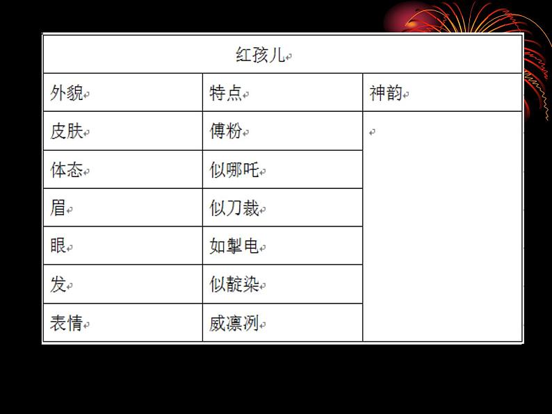 部编版七年级语文下册--第一单元写作：写出人物的精神（课件4）第5页