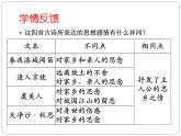 部編版七年級語文下冊--第三單元課外古詩詞-春夜洛城聞笛（課件2）