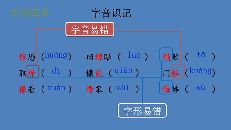 部编版七年级语文下册--11 老王（优质课件）第6页