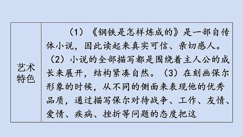 部编版八年级语文下册--名著导读 《钢铁是怎样炼成的》 摘抄和做笔记（优质课件）06