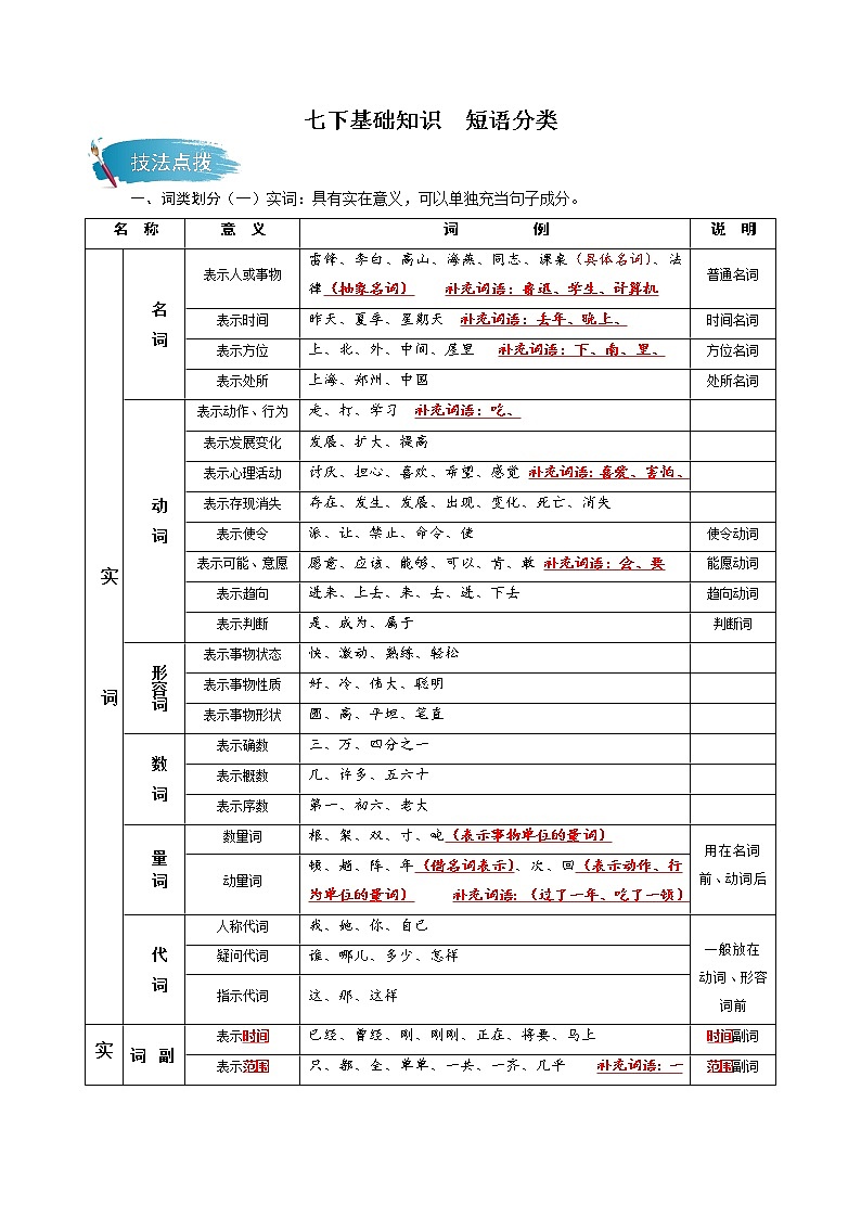 七下基础知识 词性与短语分类 教案01