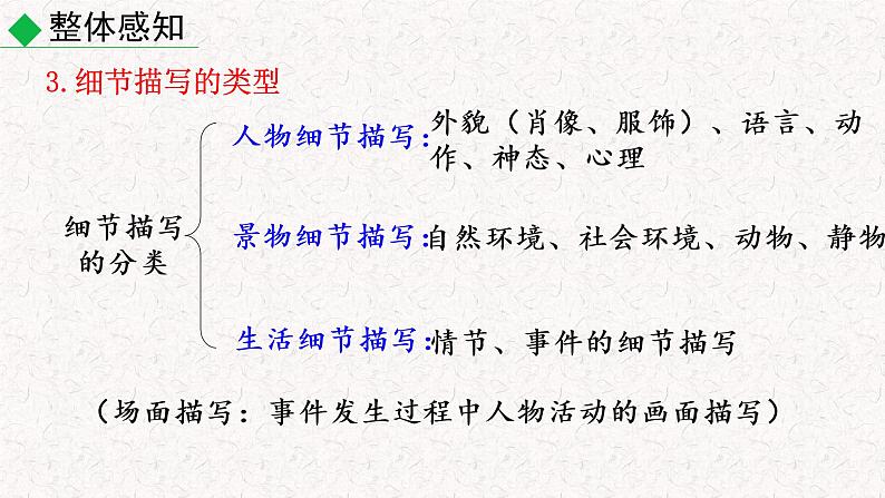 第三单元写作 抓住细节（作文指导）部编七年级下册语文课件PPT第7页