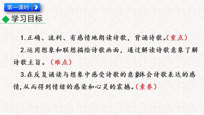 第三单元 课外古诗词诵读（竹里馆 春夜洛城闻笛 逢入京使 晚春）教学课件 部编七年级下册语文第2页