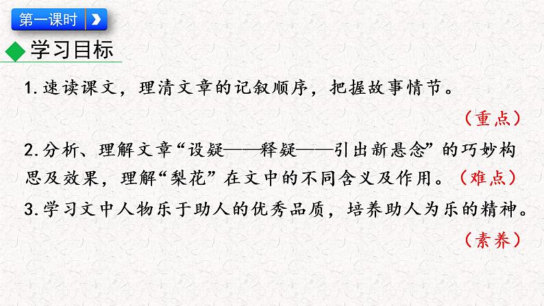 14 驿路梨花（教学课件）部编七年级下册语文第3页