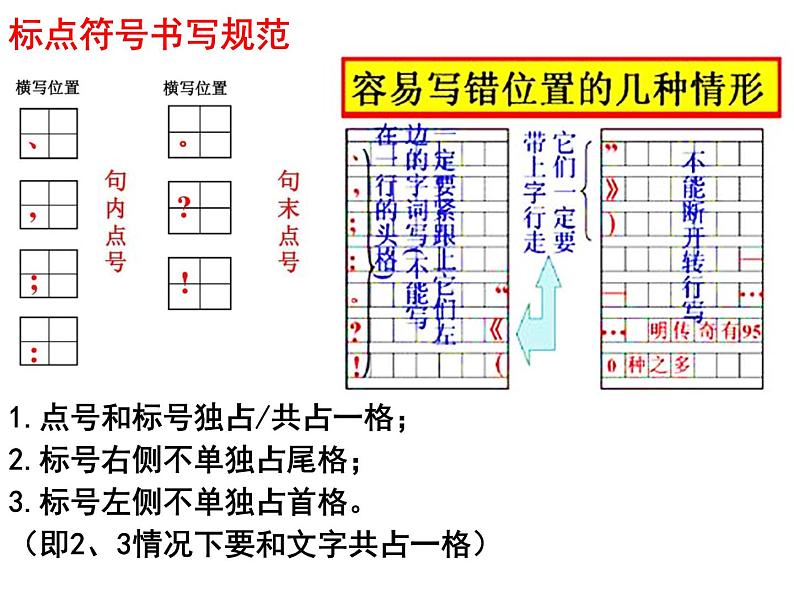 2023年中考语文二轮复习-：正确使用标点符号课件PPT02