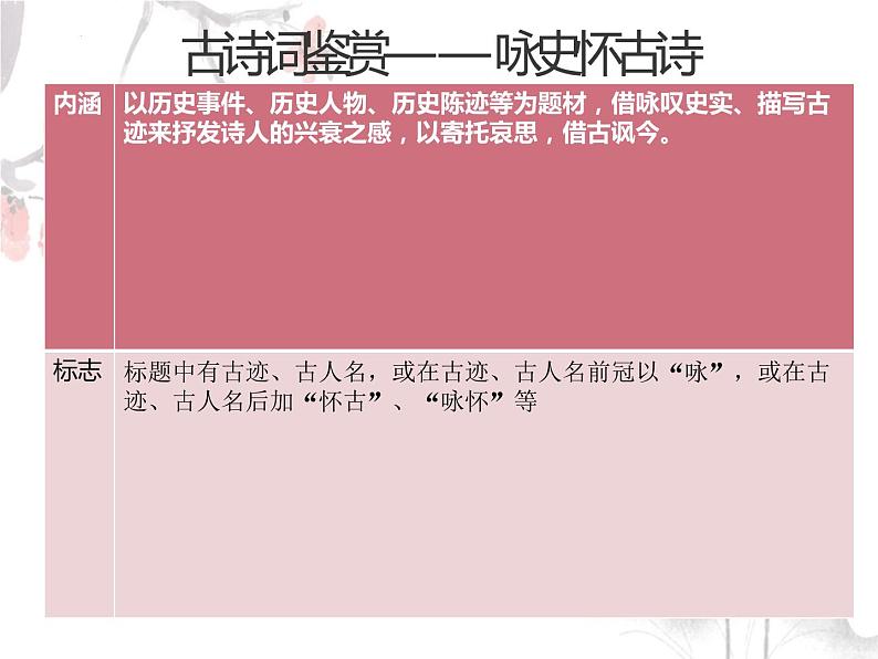 2023年中考语文二轮复习《古诗词鉴赏专题》课件第2页