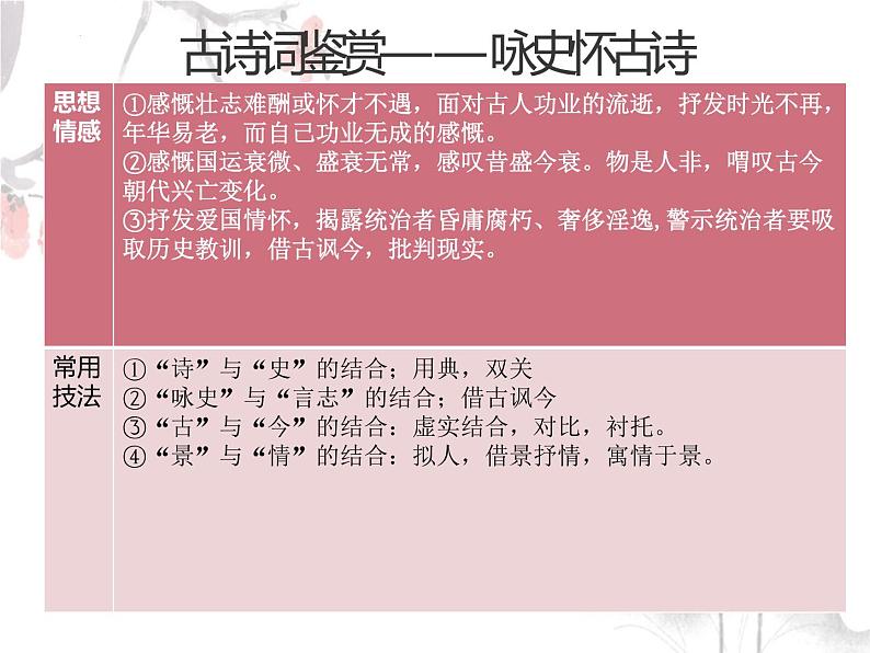 2023年中考语文二轮复习《古诗词鉴赏专题》课件第3页