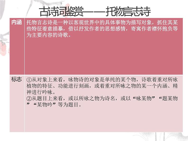 2023年中考语文二轮复习《古诗词鉴赏专题》课件第5页