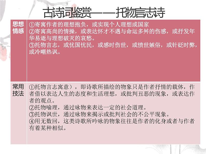 2023年中考语文二轮复习《古诗词鉴赏专题》课件第6页