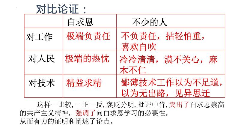 第四单元复习（七上）  课件  2023年中考语文一轮复习第7页