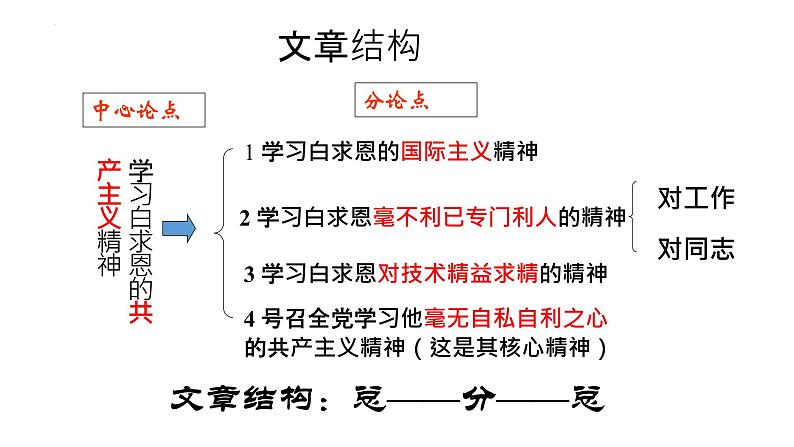 第四单元复习（七上）  课件  2023年中考语文一轮复习第8页
