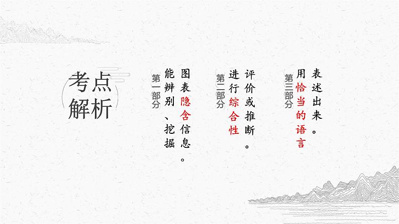 图文转换之漫画题   课件  2023年中考语文二轮复习03