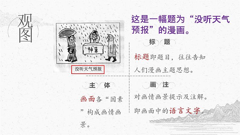 图文转换之漫画题   课件  2023年中考语文二轮复习07