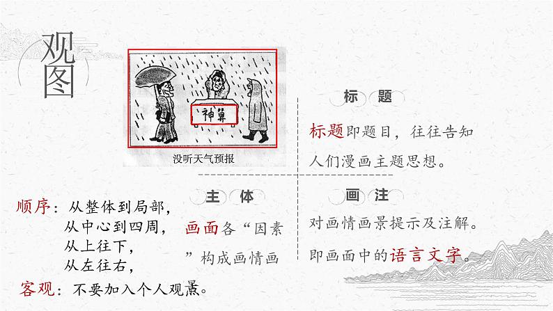 图文转换之漫画题   课件  2023年中考语文二轮复习08