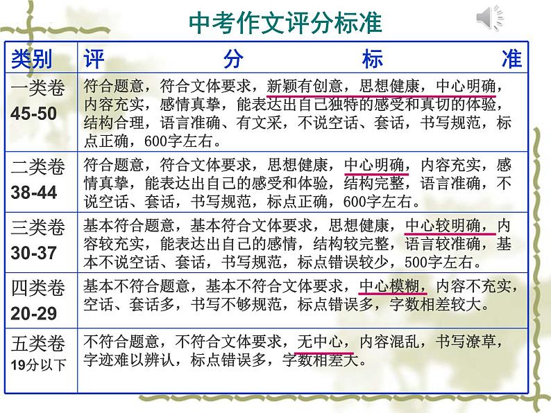 作文指导（立意、结构、写法、选材、语言指导）课件2023年中考语文二轮复习第1页