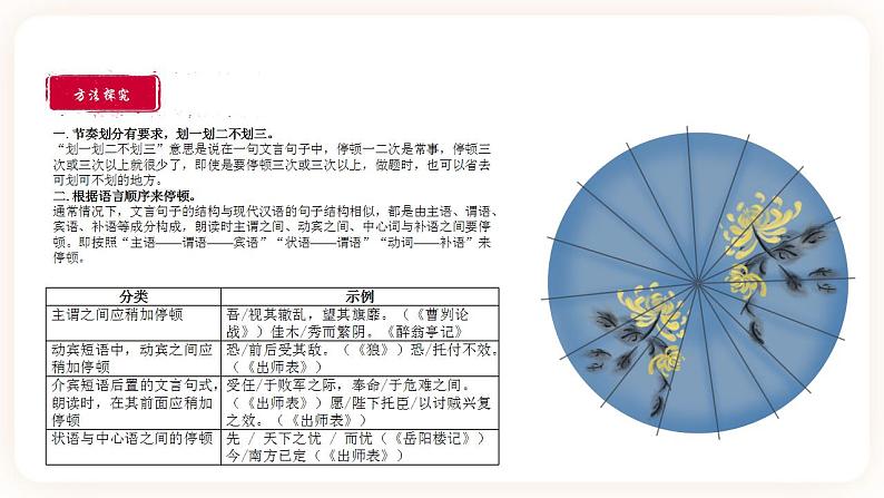 初中文言文专题1《断句（节奏划分）》课件第6页