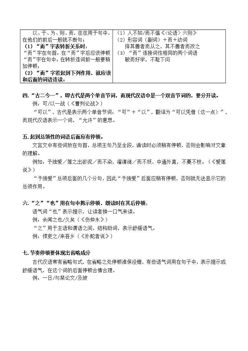 初中文言文专题1《断句（节奏划分》练习题第3页